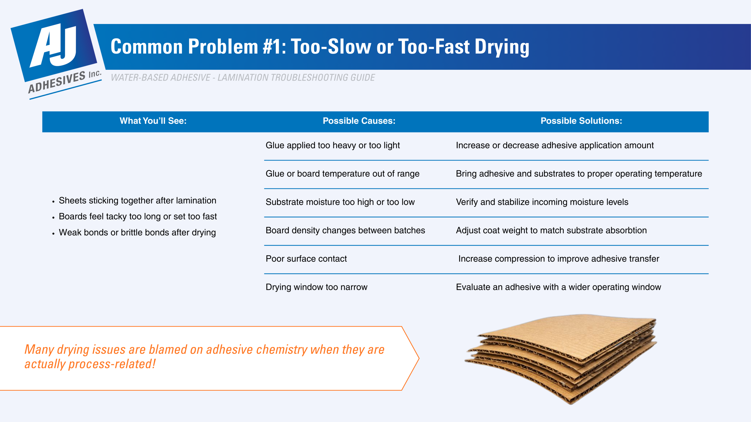 Water-Based Adhesive Troubleshooting Guide for Lamination Applications: Too Slow or Too Fast Drying
