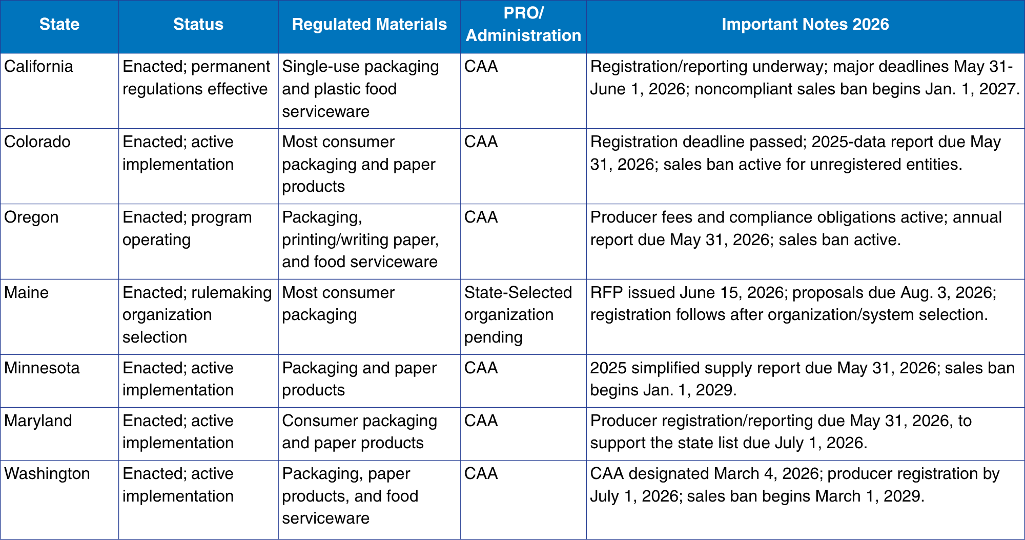 State-By-State EPR Update 2026 1 | AJ Adhesives State Packaging EPR Laws Update 2026